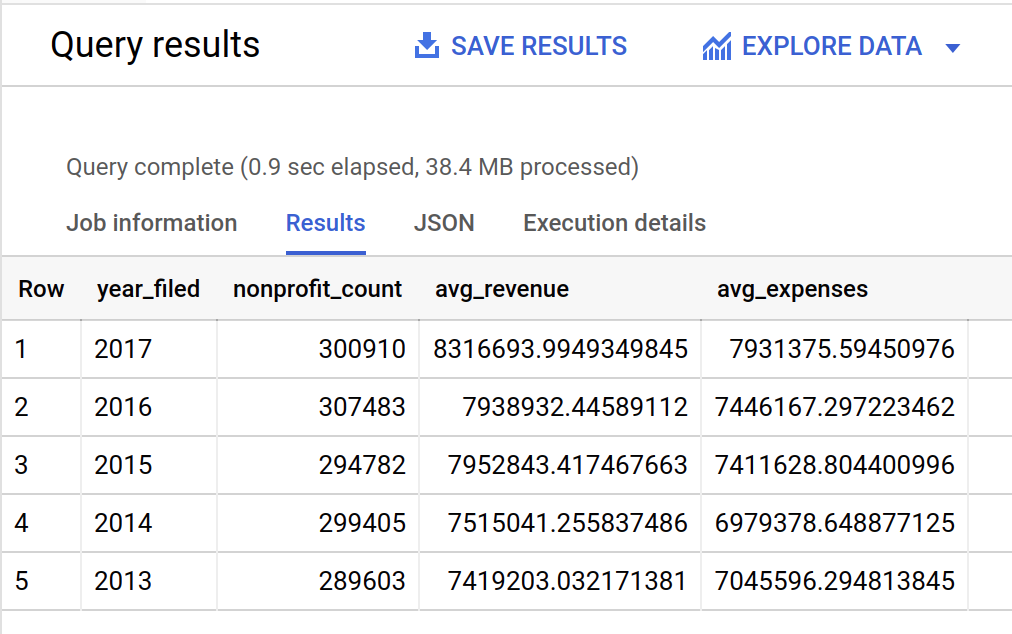 Query results