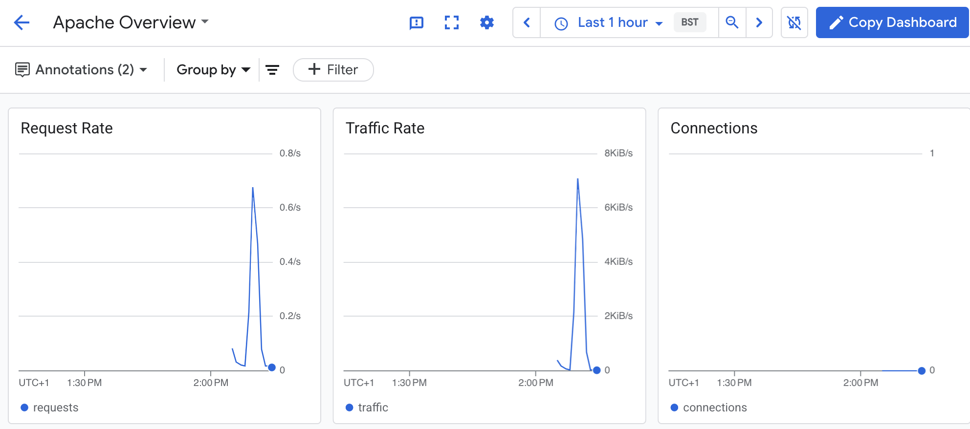 Apache Dashboard