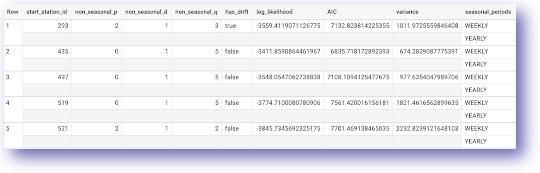 Query results table