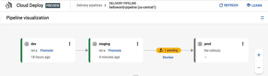 Cloud Deploy promotion blocked in the UI