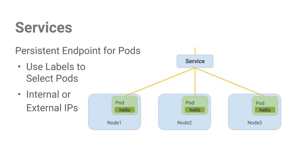 Diagrama de la red de Services