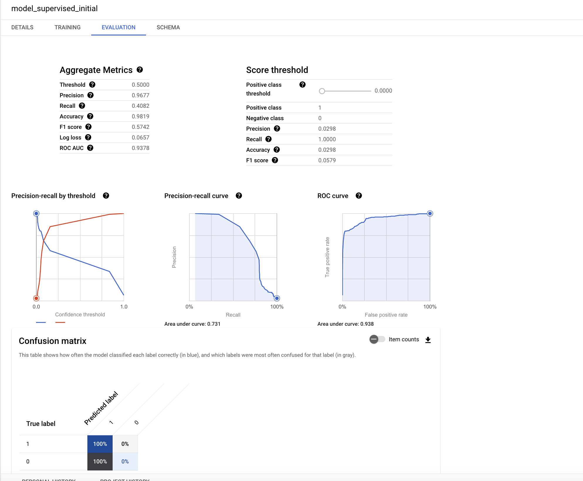  Evaluation tabbed page diplaying sections: Aggregate metrics, Score threshold, Confusion matrix, and graphs