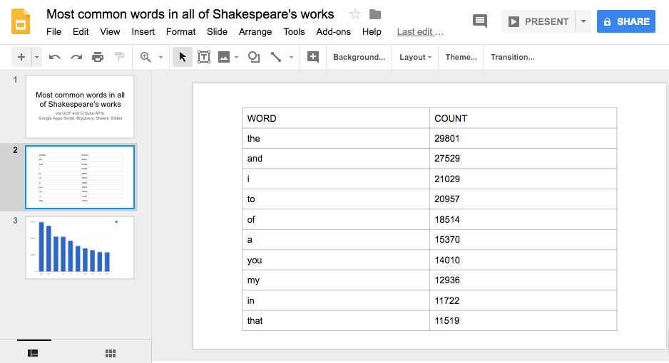 Most common words in all of Shakespeare's works - data table slide