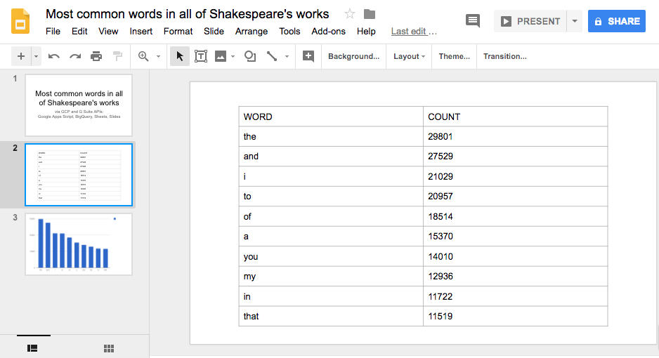 Most common words in all of Shakespeare&#39;s works (Mots les plus récurrents dans l&#39;ensemble de l&#39;œuvre de Shakespeare) : diapositive incluant une table de données