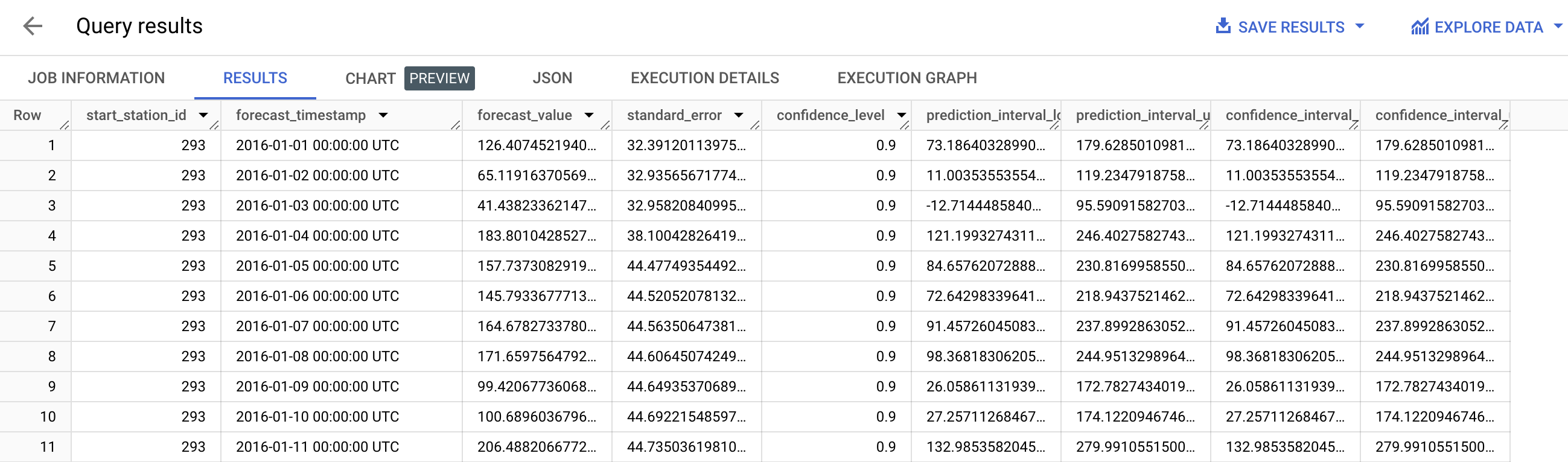 Results table listing all query results