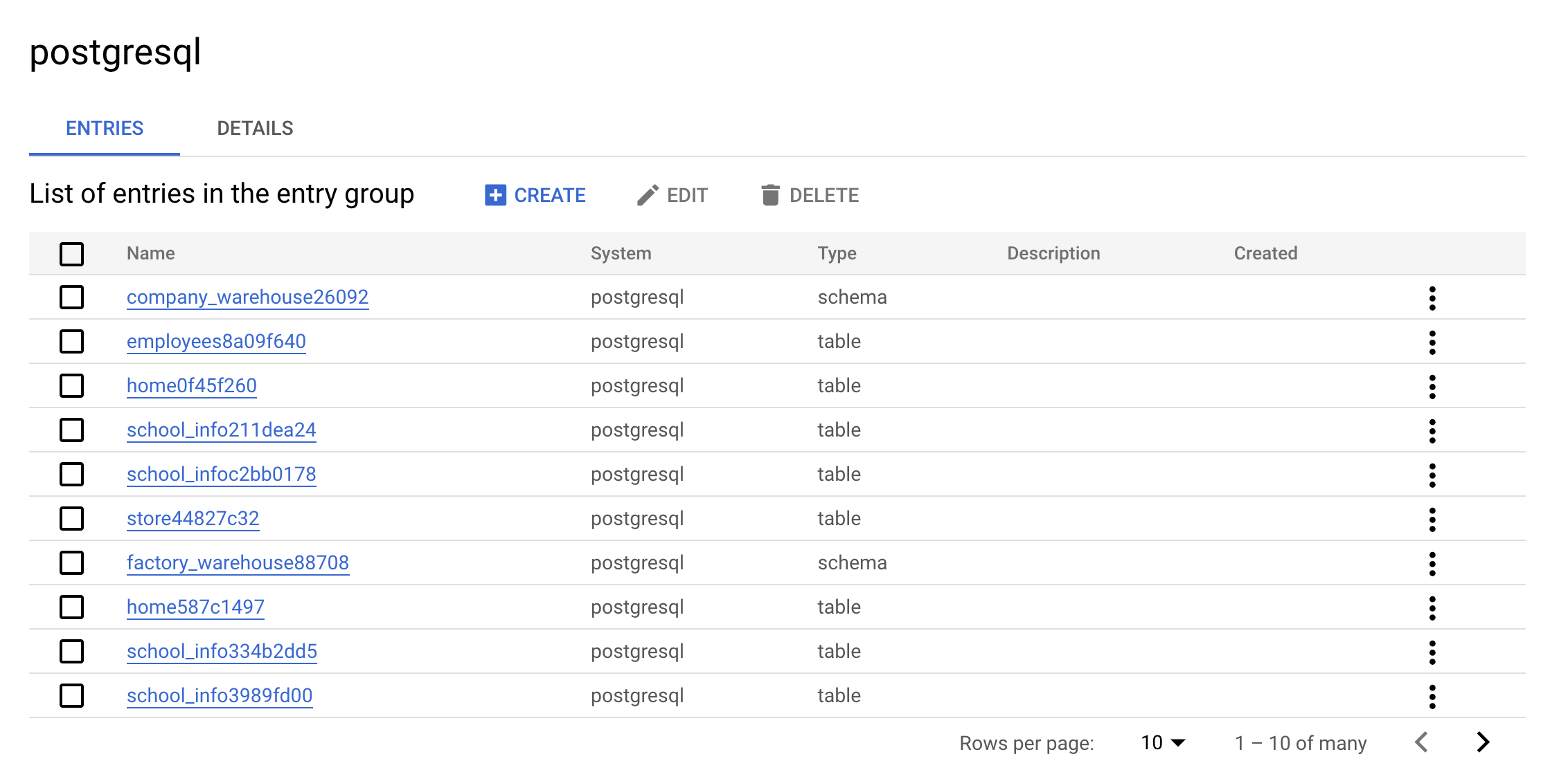 postgresql Entry Group entries