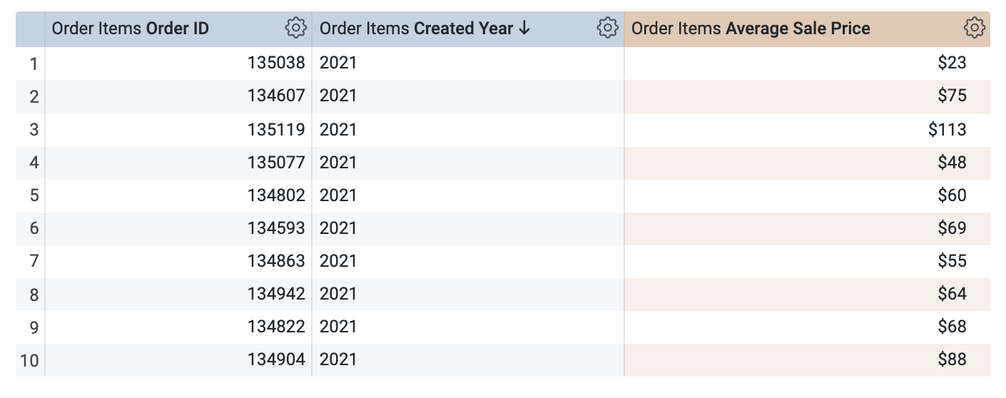 The filter results, which list the orders created in the past year.