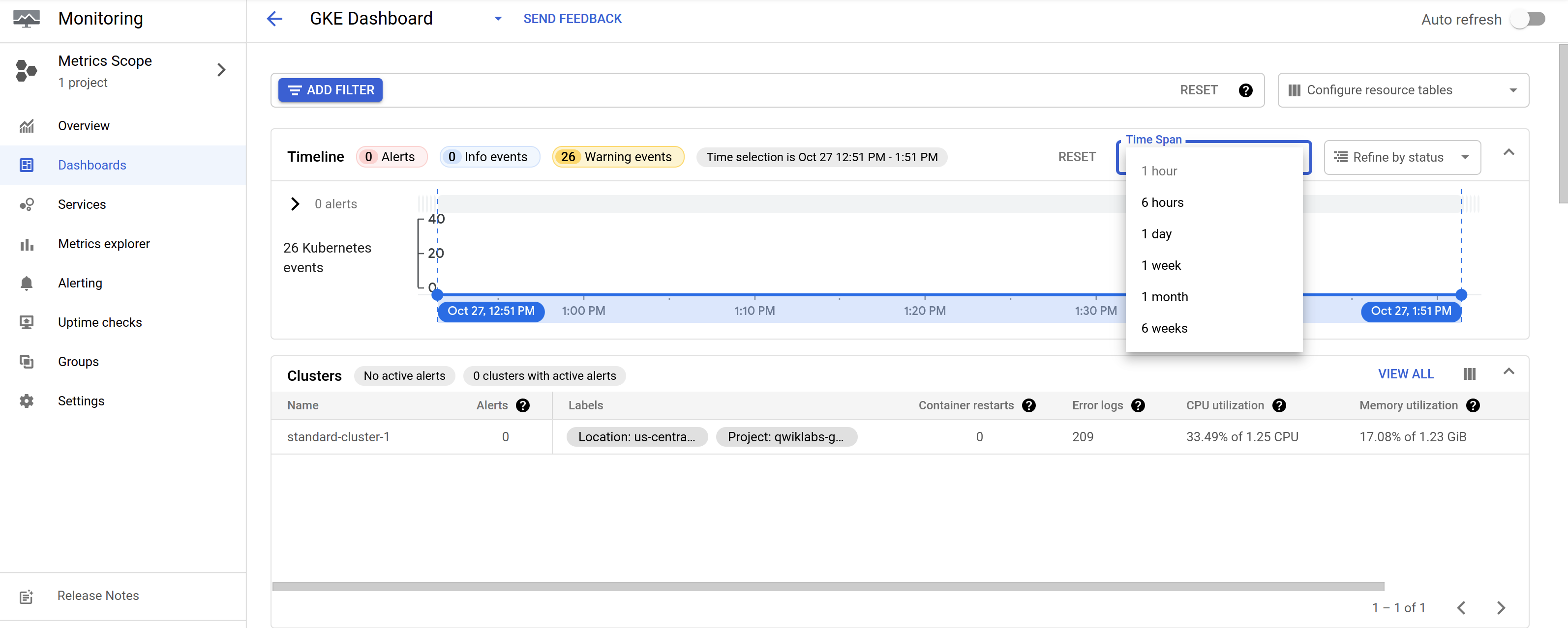 GKE Dashboard displaying the timeline and expanded Time Span dropdown menu