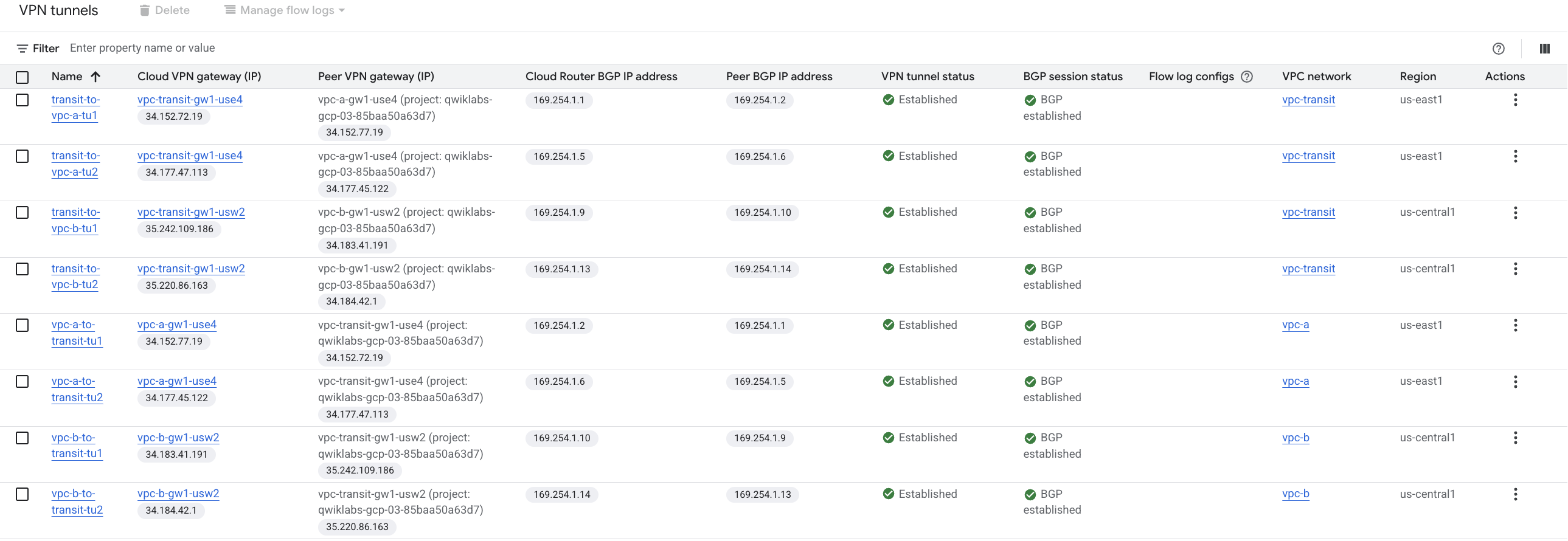 VPN page with all VPN tunnel statuses displaying Established and Bgp session statuses displaying BGP established