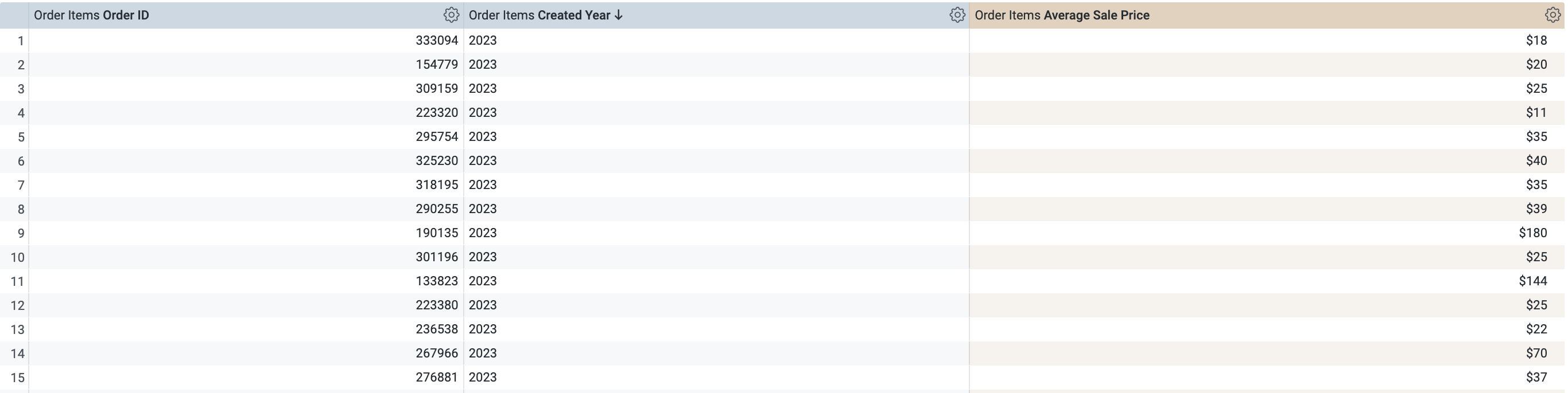 The filter results, which list the orders created in the past year.