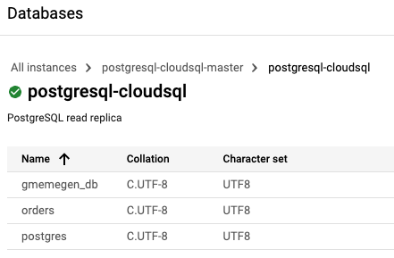 Bancos de dados migrados no Cloud SQL.