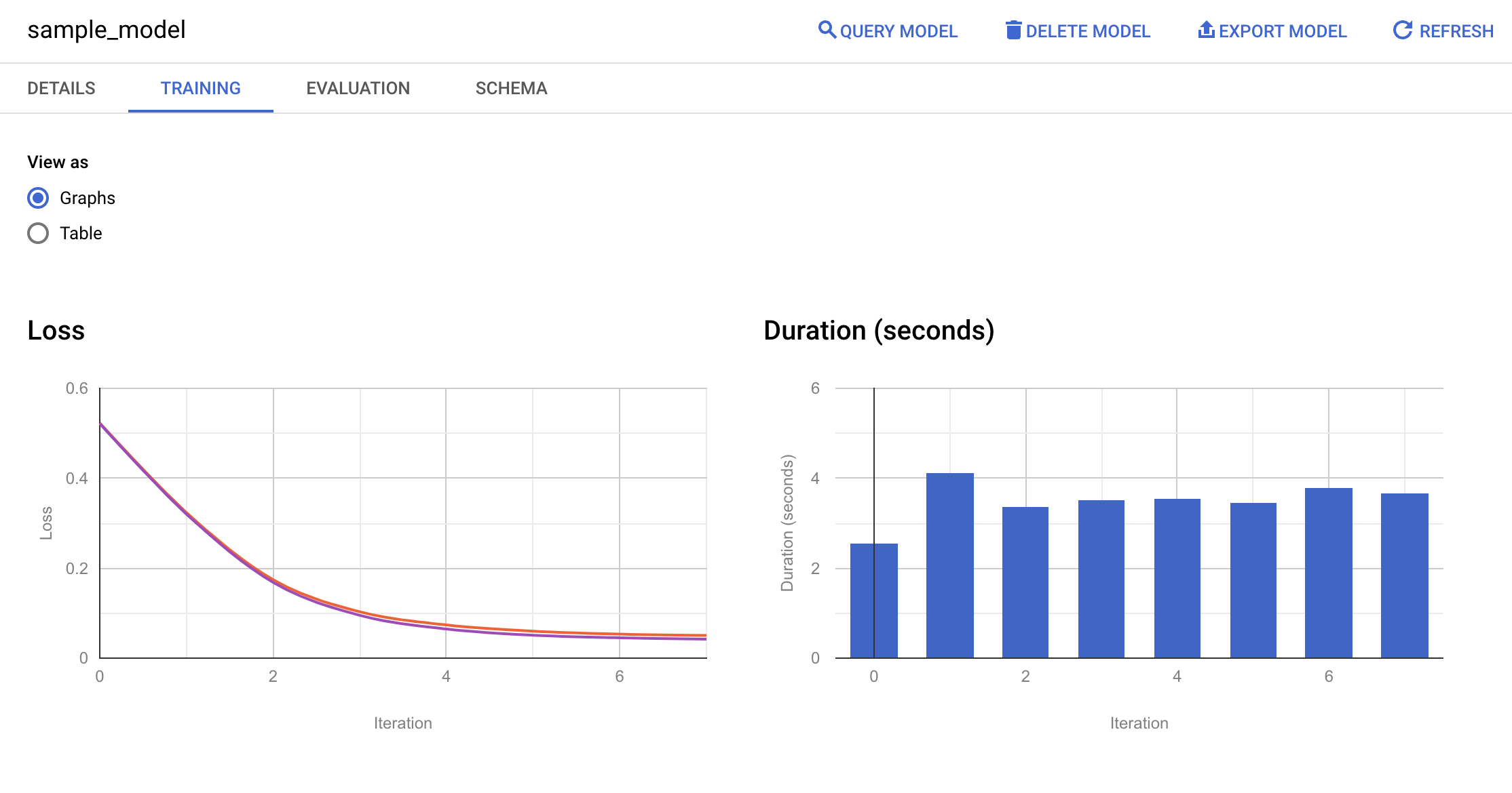 Training graph