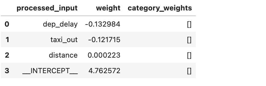 A table displaying data for the processed_input, weight, and category_weights columns
