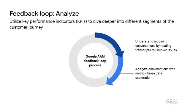 Thumbnail Aktivitas Basic Performance Measurement