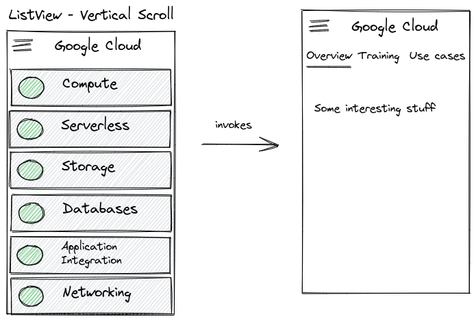 A list view to tab view illustration