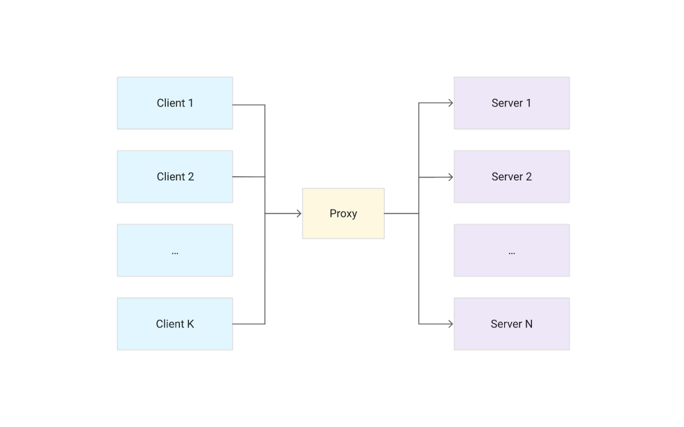 Proxy between client and server connections