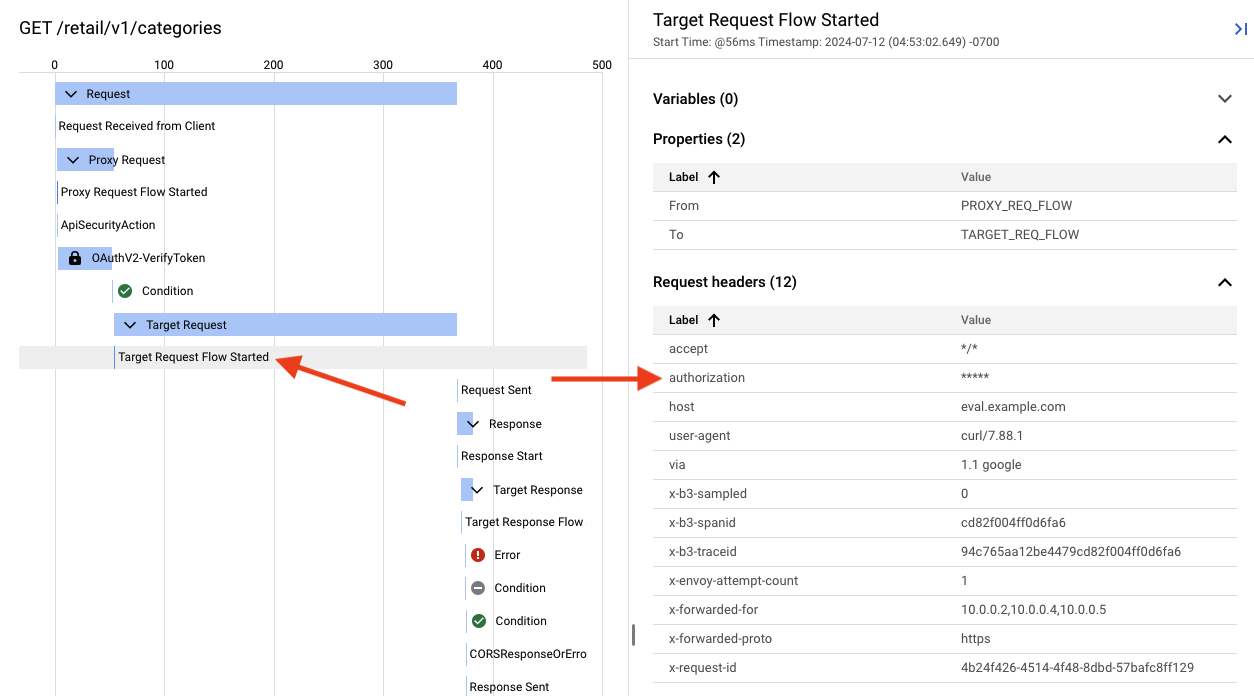 Target Request Flow Started step highlighted, and authorization header shown