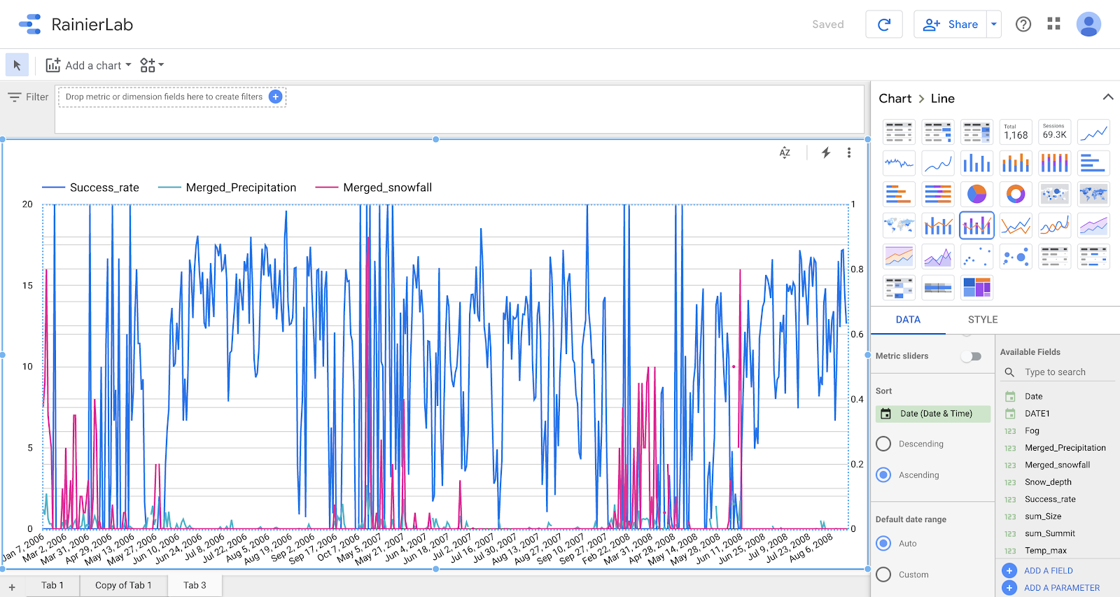 RainierLab line graph