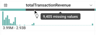 totalTransactionRevenue 長條