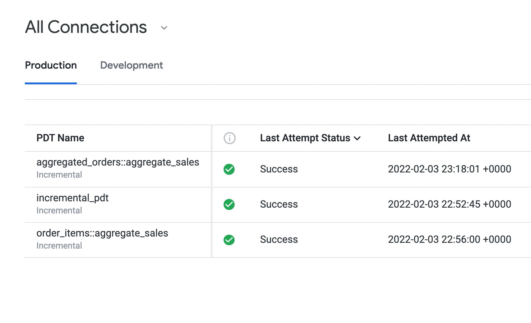 The All Connection page open on the Production tabbed page, which displays PDTs in production