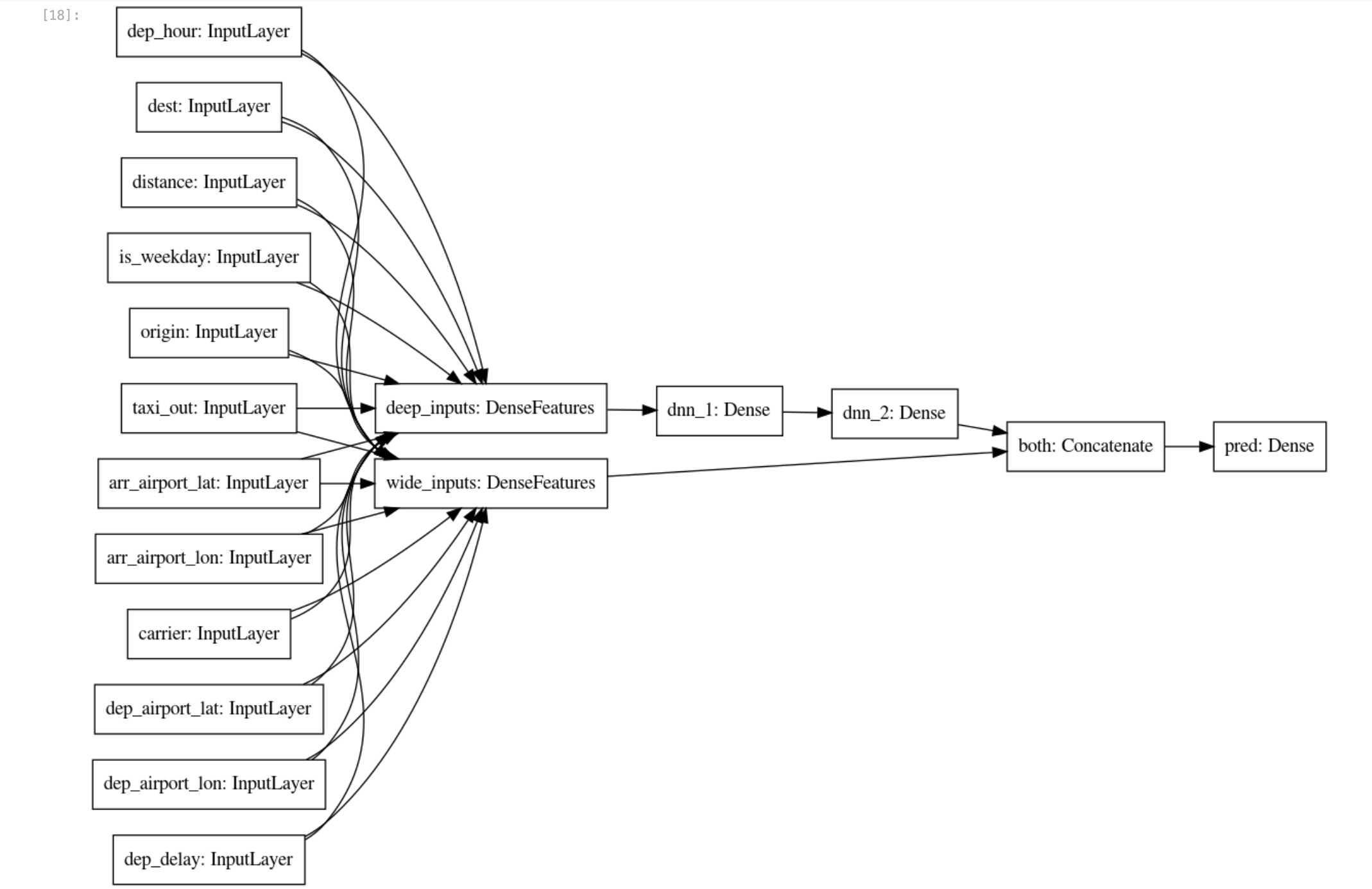 Model graph