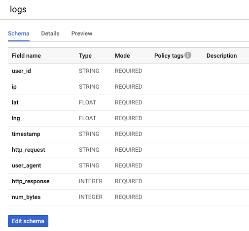 Logs schema on the Schema tabbed page