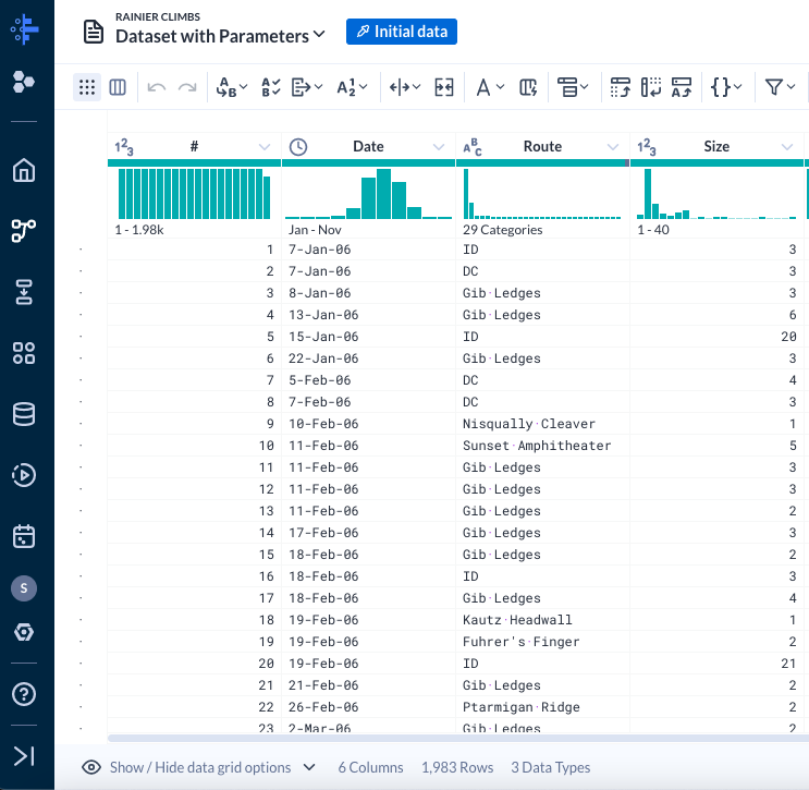 Dataset with Parameters node