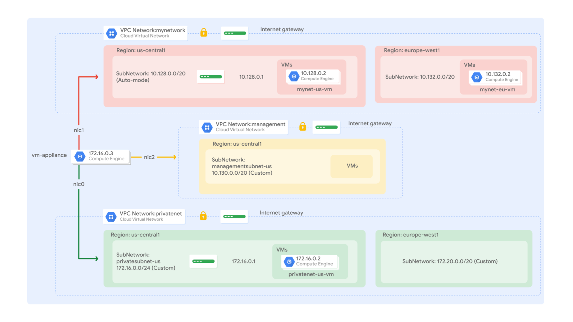 Diagrama de rede