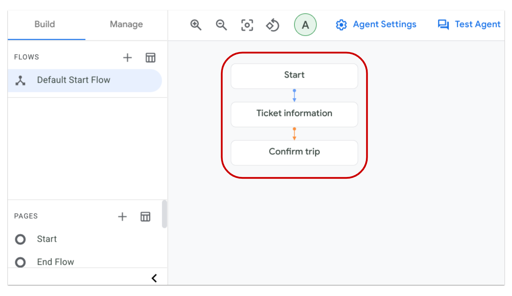 Main display with flow diagram. Flow points include Start, Ticket information, and Confirm Trip