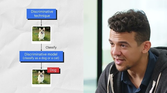 Activity Thumbnail for Introduction to Generative AI