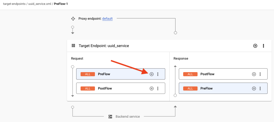 uuid_service Request PreFlow