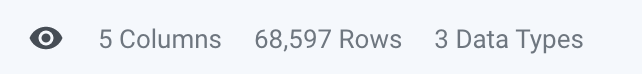 Metadata display showing 5 columns, 68,597 rows, and 3 data types
