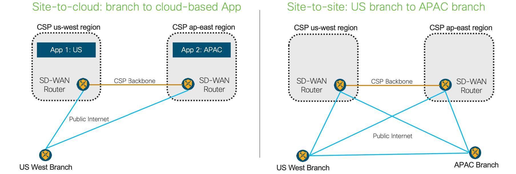 Use Case