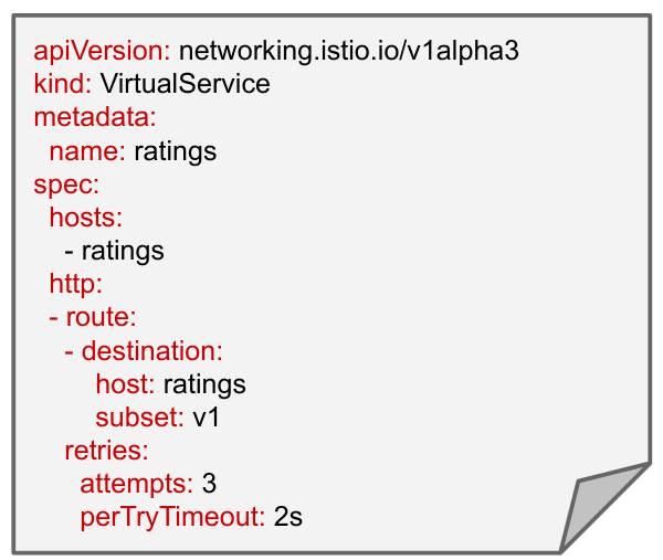 Retries example, which includes its API version, kind, and subset.