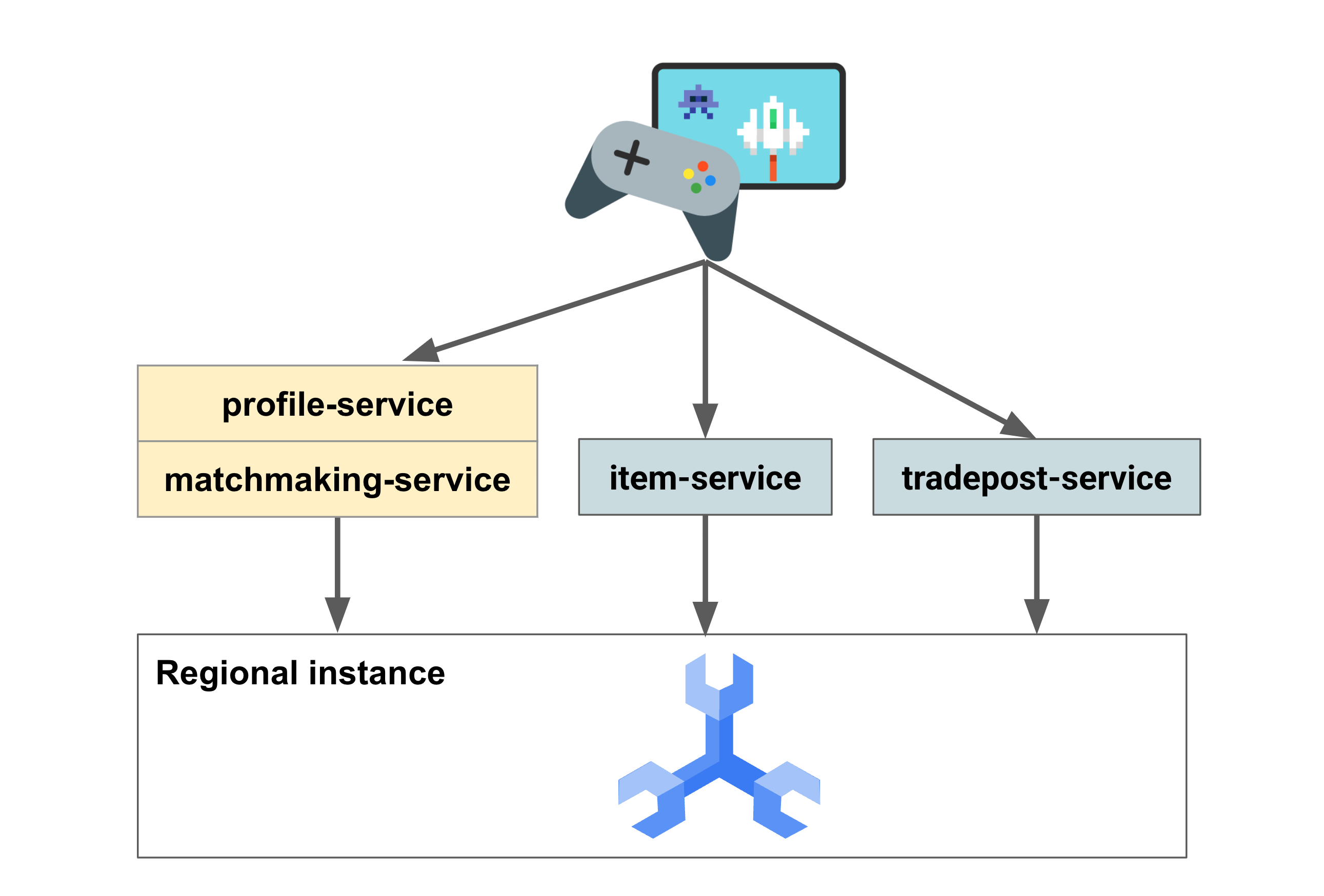 overview diagram