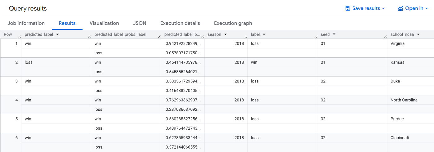 Query results tabbed page displaying predictions analysis table