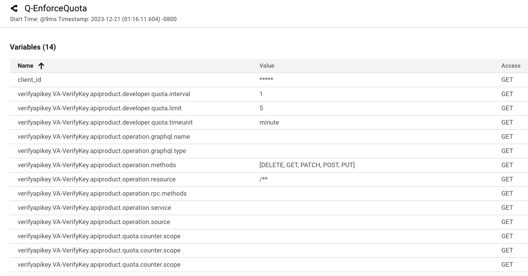 Quota Policy displaying the variable info with interval as 1, timeunit as minute, and limit as 5