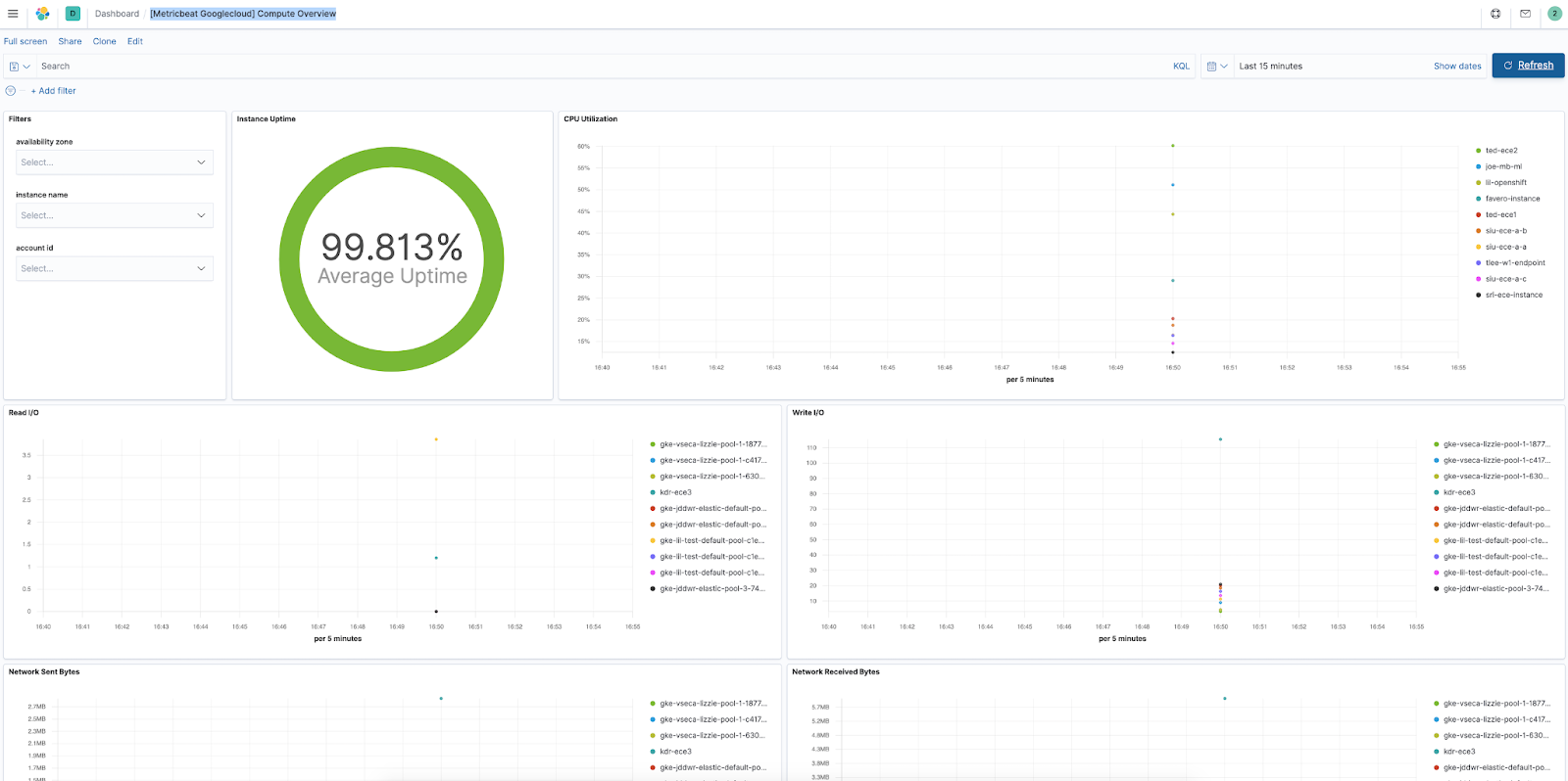 The [Metricbeat GCP] Compute Overview dashboard