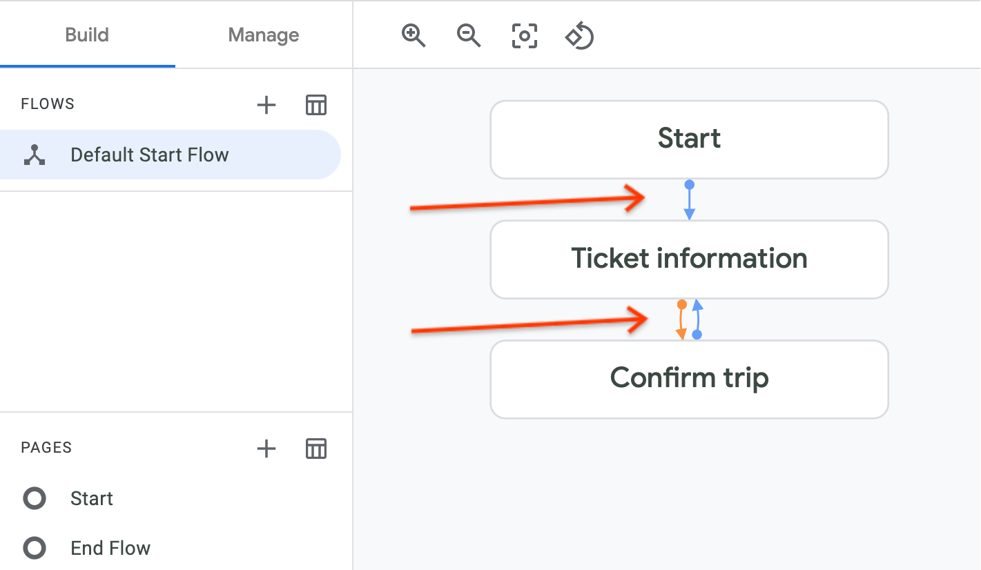 Build view displaying the flow diagram