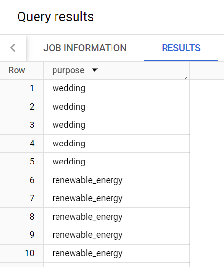 Imagen que muestra los datos duplicados de la columna purpose