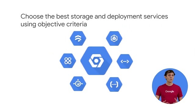 Activity Thumbnail for Reliable Google Cloud Infrastructure: Design and Process