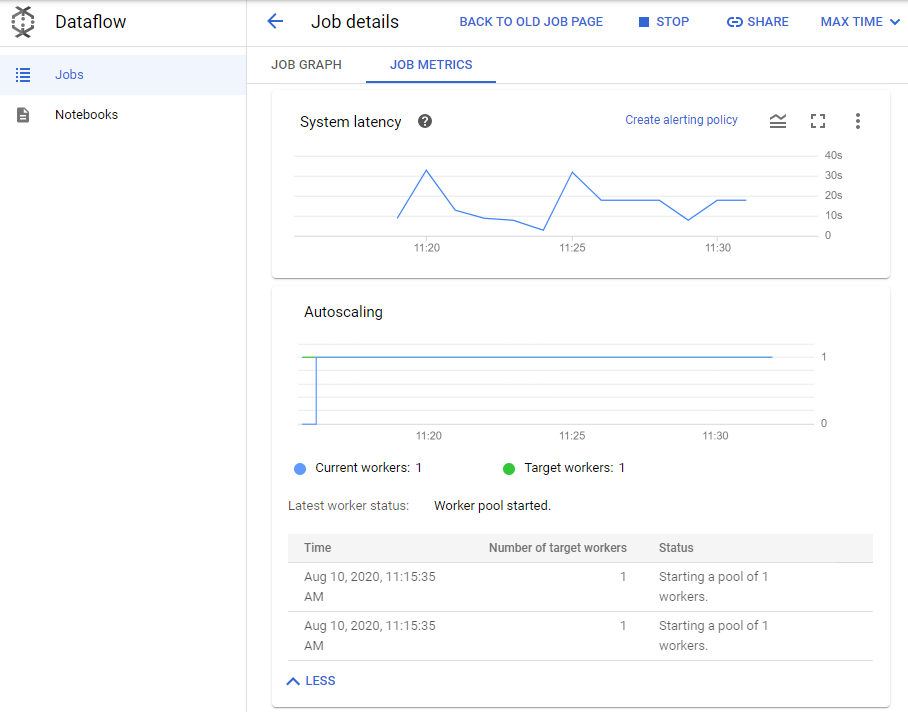 Dataflow job details