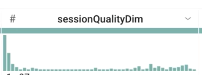 Histogram of sessionQualityDim values