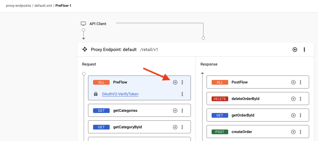Proxy endpoints default Request PreFlow with OAuthV2-VerifyToken policy