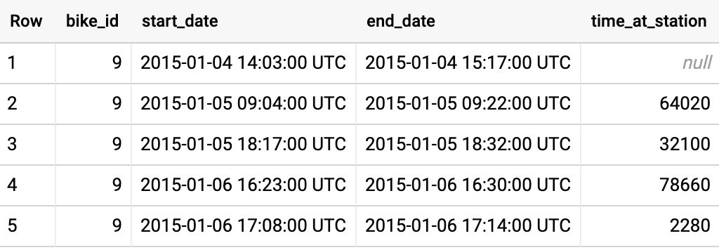 クエリの結果。テーブルには 5 行あり、bike_id、start_date、time_at_station などの情報が含まれています。