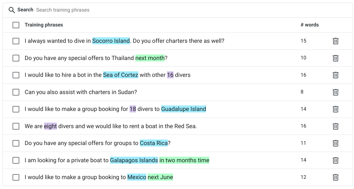 Intent Training Phases and Annotated Entities