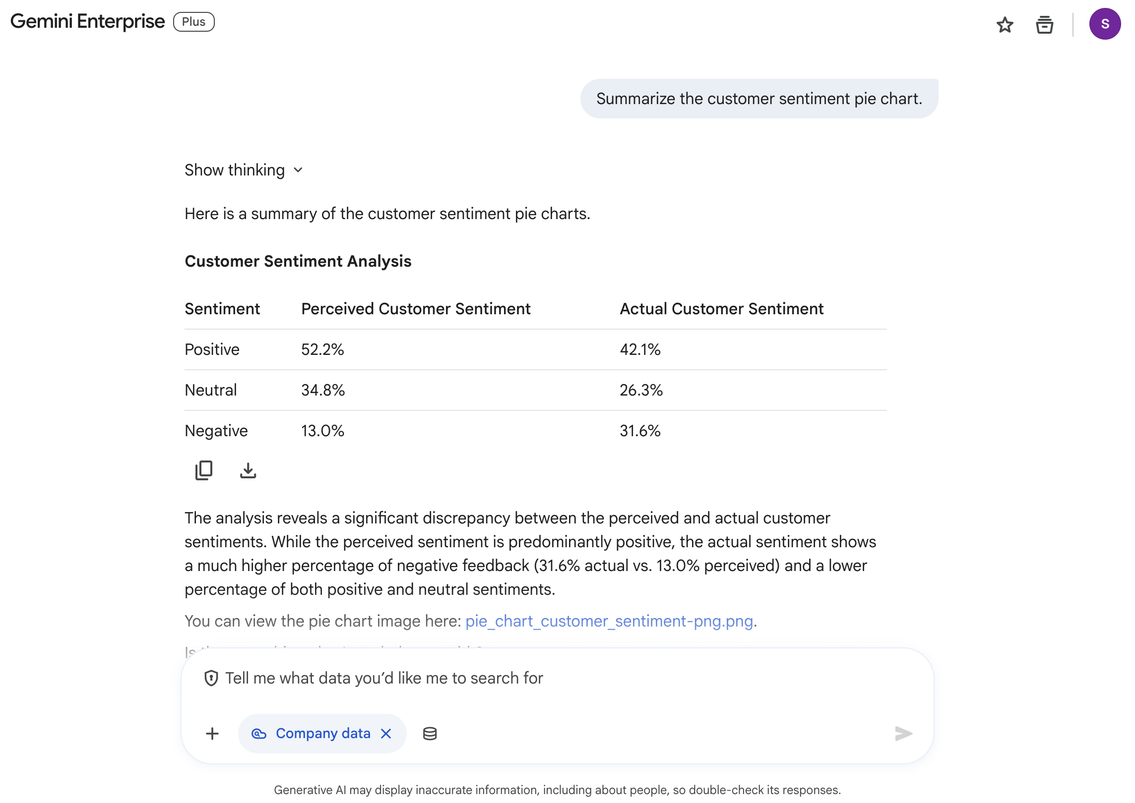 pie chart summarized by AI assistant