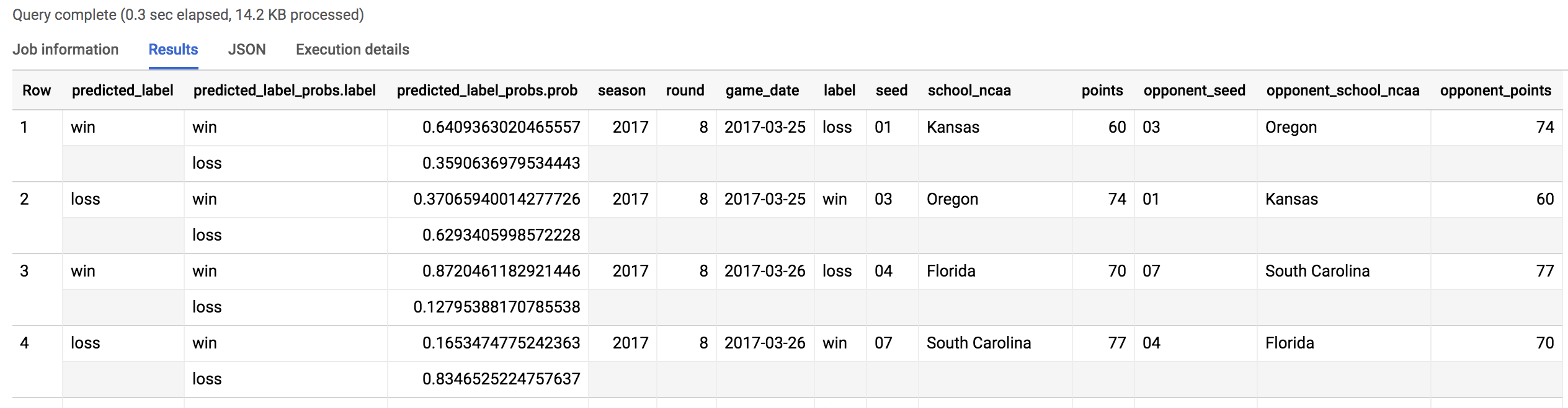 Query results screen displaying predictions output