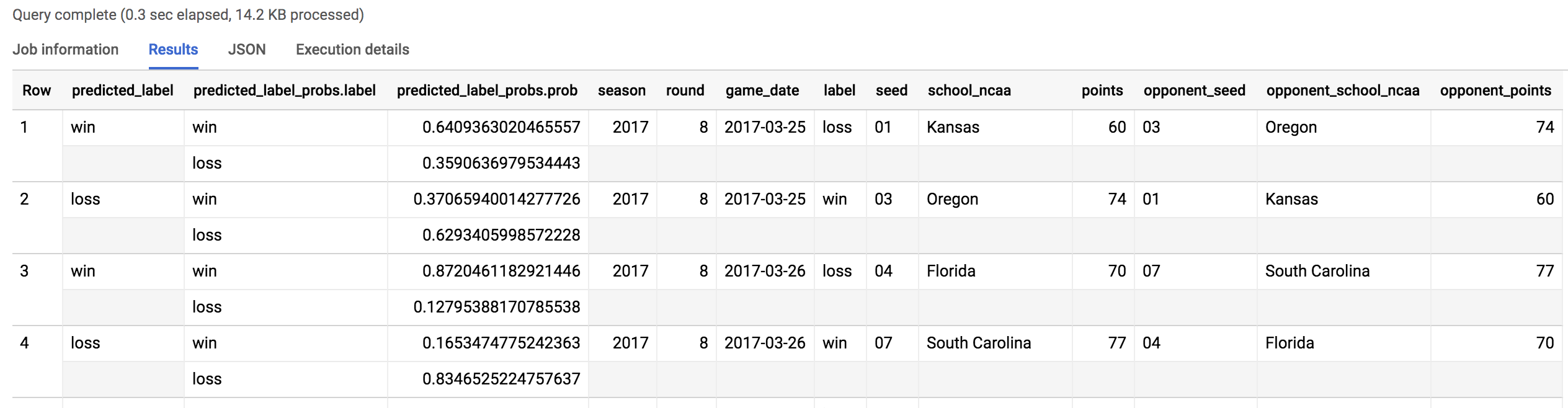 ml-predict-output-two.png