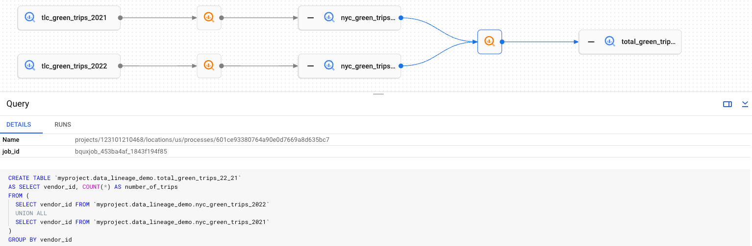 Example of lineage graph